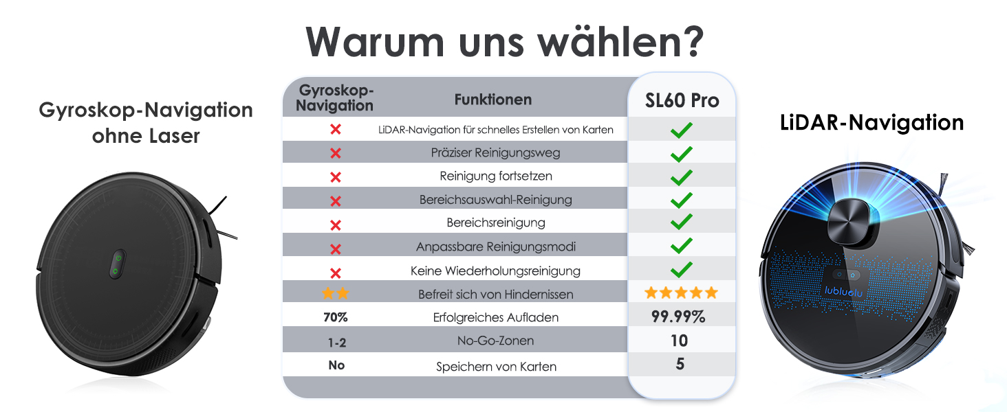 Робот-пилосос Lubluelu 3-в-1 з док-станцією, 4500Pa, функція вологого прибирання, лазерна навігація, керування через додаток, для тварин, килимів, твердих підлог (чорний, блакитний)