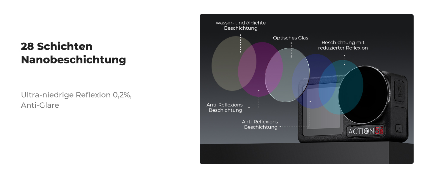 Фільтри ND/PL K&F Concept для DJI Osmo Action 4/5 PRO - набір (ND8/PL, ND16/PL, ND32/PL, ND64/PL)