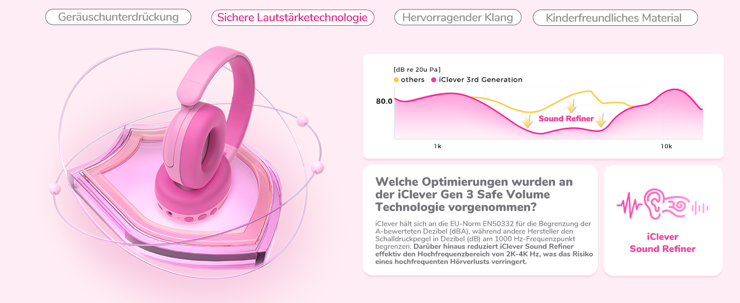 iClever Бездротові навушники з шумозаглушенням для дітей Bluetooth, 60 годин роботи, 80дБ безпечний рівень гучності, зручна посадка, Bluetooth 5.4, AUX кабель для подорожей, білий, зелений, рожевий (C Рожевий)