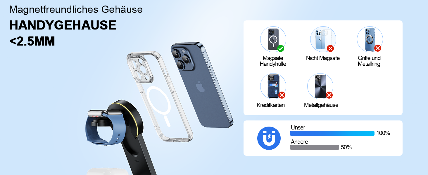 3-в-1 Станція Бездротової Зарядки: iPhone, Apple Watch, AirPods (Біла/Чорна)