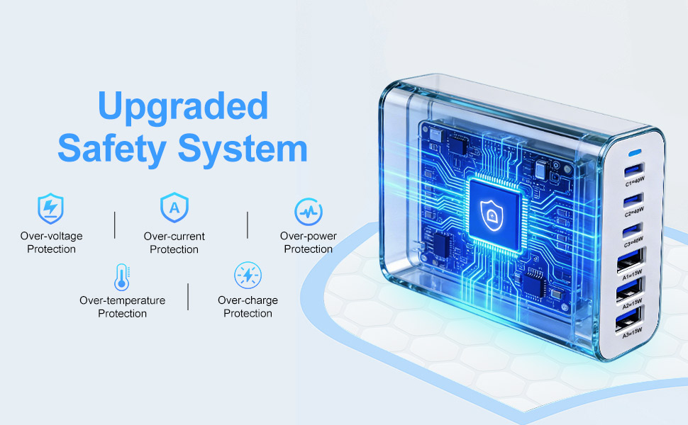 Зарядний пристрій 165W USB-C GaN з 6 портами для швидкої зарядки iPhone 17/16/15 Pro, iPad, ноутбуків та Samsung Galaxy – мережевий адаптер для дому та подорожей
