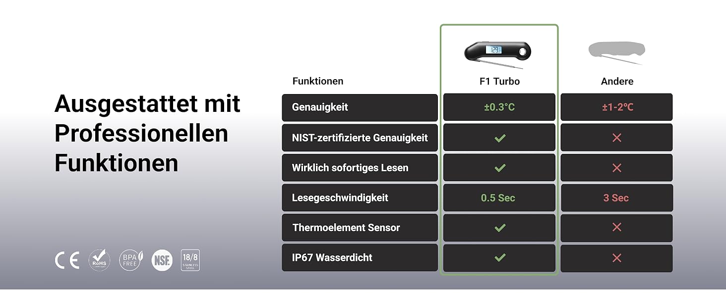 Цифровий термометр для м'яса ThermoMaven F1 Turbo – миттєвий показник, точність ±0,3°C, водонепроникний (IP67), з відкривачкою, для приготування на грилі та барбекю
