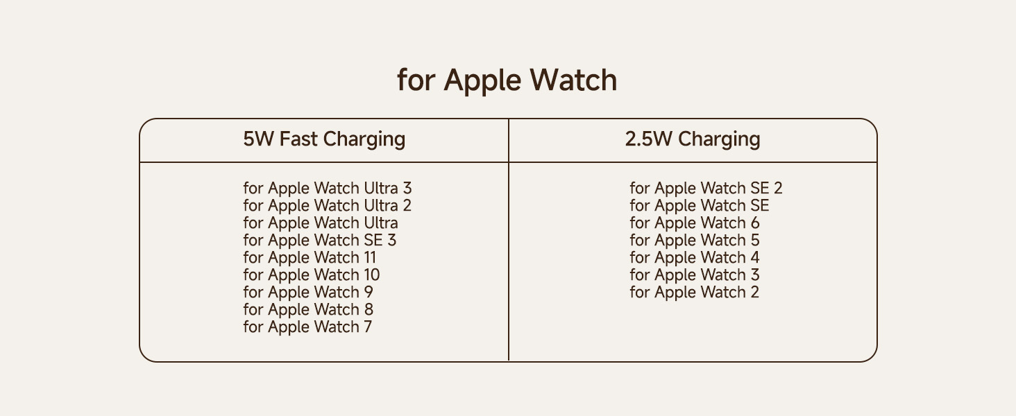 Універсальна зарядна станція 5 в 1 для 2 смартфонів iPhone та 2 Apple Watch, багатофункціональний зарядний пристрій