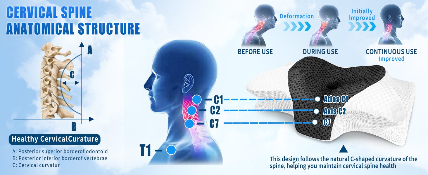 Подушка для шиї SAHEYER з Memory Foam, ортопедична, ергономічна, для тих, хто спить на боці, 60 x 35.5 x 10/13 см (Сіра)