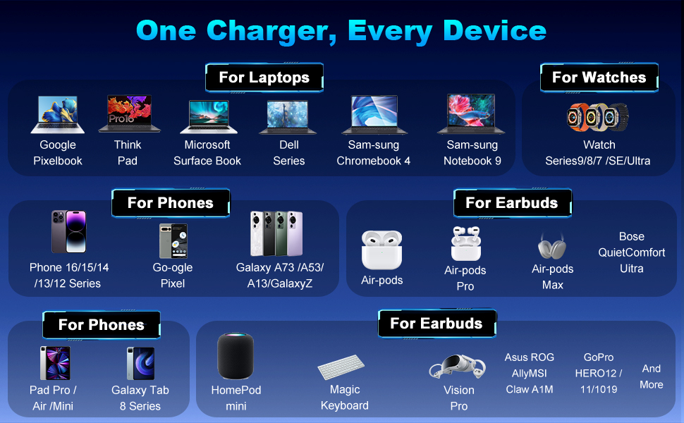 Зарядний пристрій USB-C 460W, 10 портів, PD 3.1 100W/45W/35W/20W для MacBook, iPad, iPhone, HP, Samsung Galaxy та ін. (Сірий)