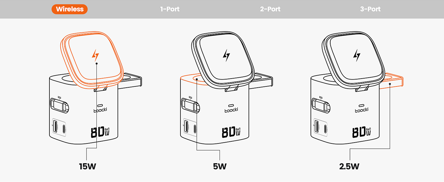 Зарядний пристрій Toocki 80W GaN з USB-C та USB-A, 6 портів, з вбудованим кабелем та MagSafe для MacBook, iPhone 17 Pro Max, Galaxy S24 та інших пристроїв