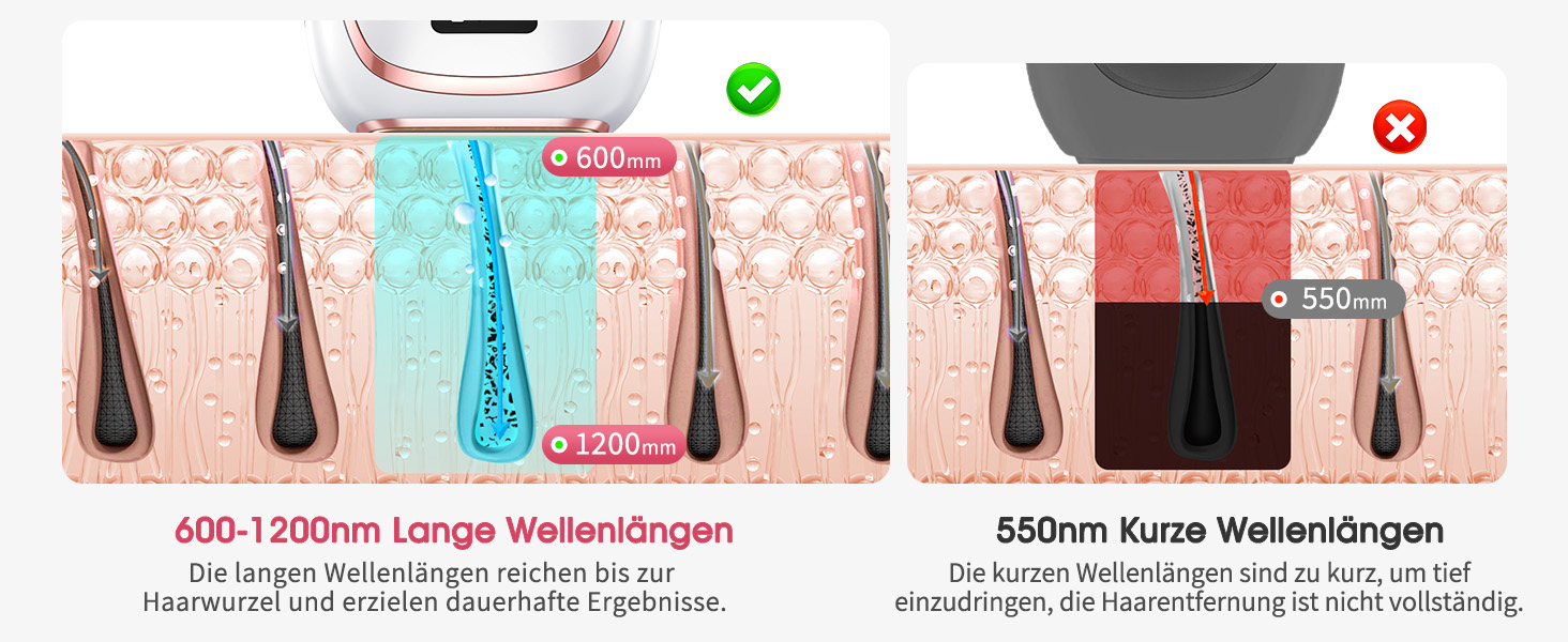 Пристрій для епіляції IPL Haarlosy з охолодженням, 999,900 імпульсів, 5 рівнів потужності, безболісна епіляція для жінок та чоловіків, обличчя, пахв, ніг та тіла (білий)