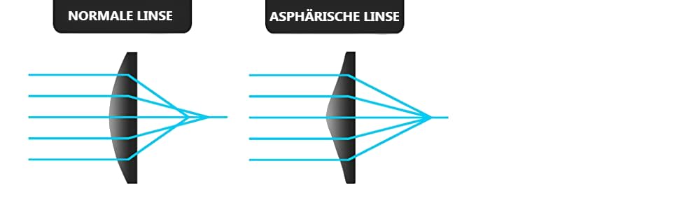Мікроскоп кишеньковий Carson MicroBrite Plus 60x-120x LED з асферичною лінзою (MM-300)