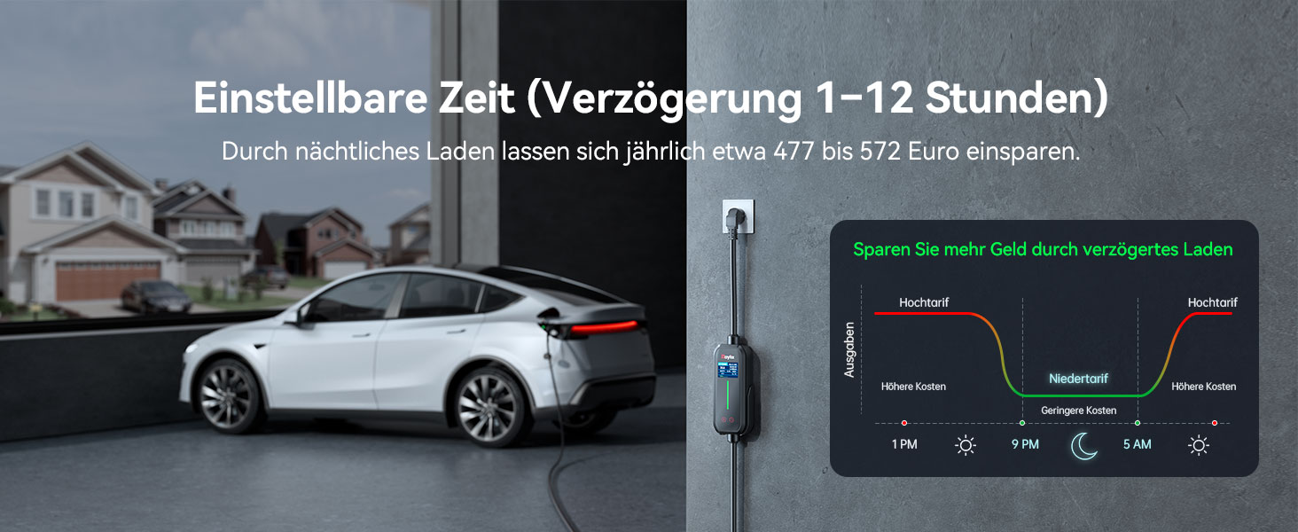 Raylix 2026 Neu 11kW Wallbox для електромобіля Typ 2 з кабелем 8-16A (3 фази), лічильником електроенергії, регулюванням струму та відтермінованим заряджанням + кабель CEE 16A - Typ 2 (5м)