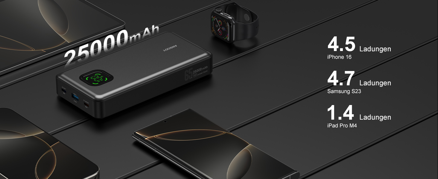 Power Bank 65W 25000mAh Klein Aber Stark для ноутбука та iPhone/iPad: портативний акумулятор з LED дисплеєм, USB-C, сірий