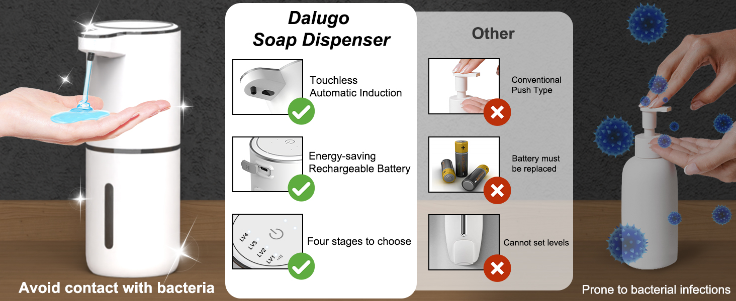 Автоматичний диспенсер для мила Dalugo USB-C, електричний сенсорний дозатор мила з 4 рівнями регулювання, для кухні та ванної кімнати, білий