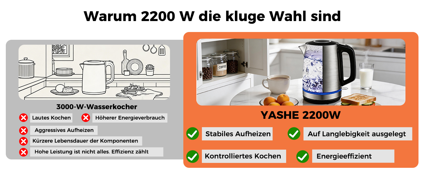 Скляний електрочайник YASHE 1.7л 2200Вт з регулюванням температури, LED-підсвіткою та функцією підігріву