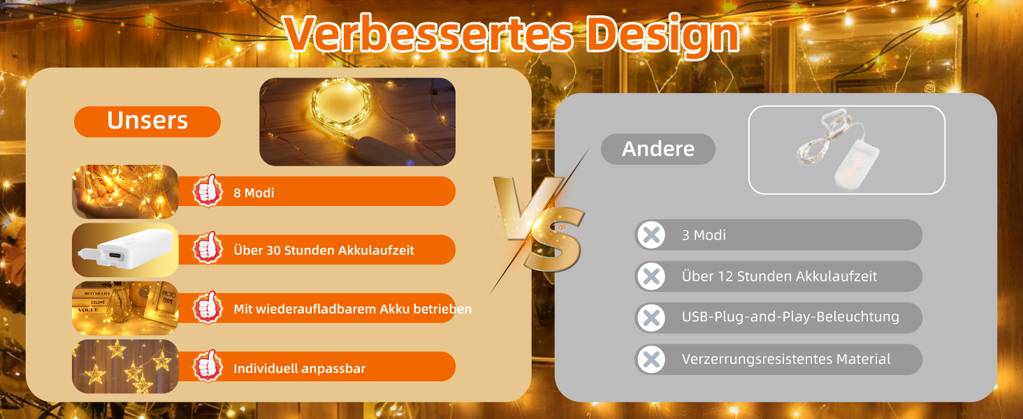 LED штора Anpro 3x3м, USB, 8 режимів, тепле світло для декору, вечірки, спальні