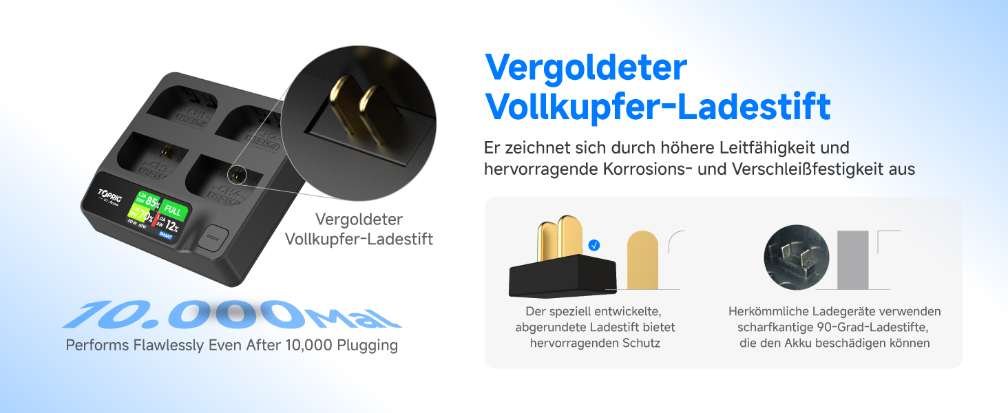 Зарядний пристрій для акумулятора Sony NP-FZ100 Toprig BC02 з USB-C PD 60W, LCD дисплеєм та моніторингом заряду