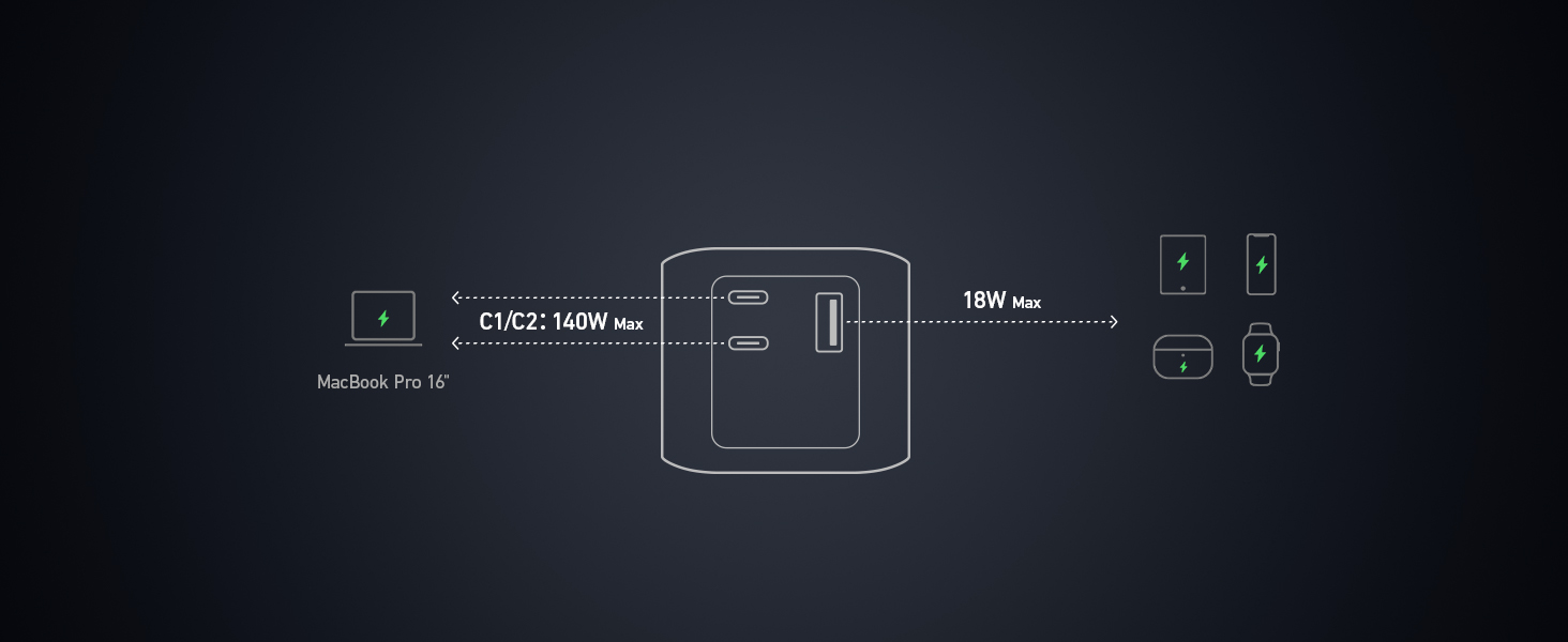 Power Bank Anker 737: 24000mAh, 140W, 3 порти, цифровий дисплей, сумісний з iPhone, Galaxy, MacBook, AirPods