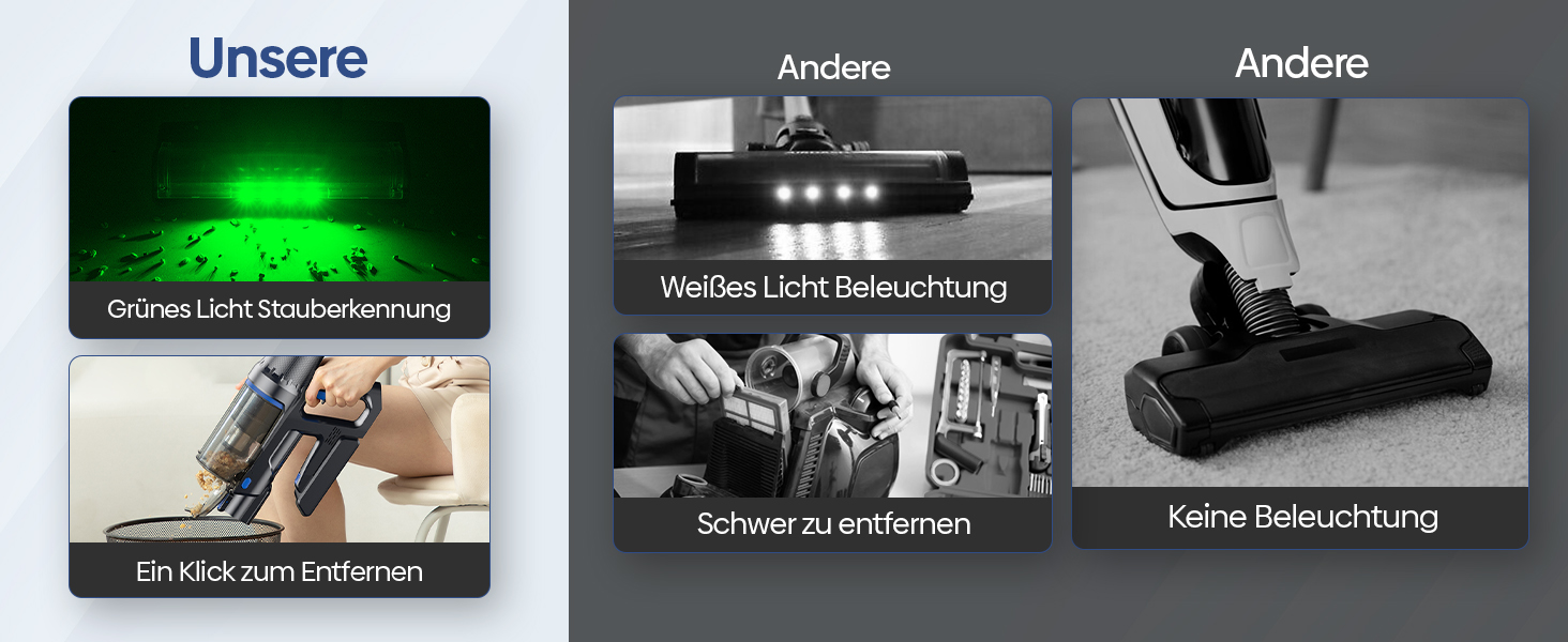 Акумуляторний пилосос Olvy 2-в-1 з функцією миття підлоги, для шерсті тварин, килимів та твердих поверхонь, бездротовий, без мішка, потужність 35KPA, 5 режимів, LED-дисплей, легкий, з HEPA-фільтром та аксесуарами