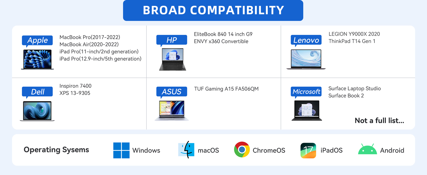 Док-станція USB-C для ноутбука з підтримкою 2 моніторів, 8 в 1: HDMI, DisplayPort, Ethernet, PD 100W, USB 3.0, сумісна з Dell, HP