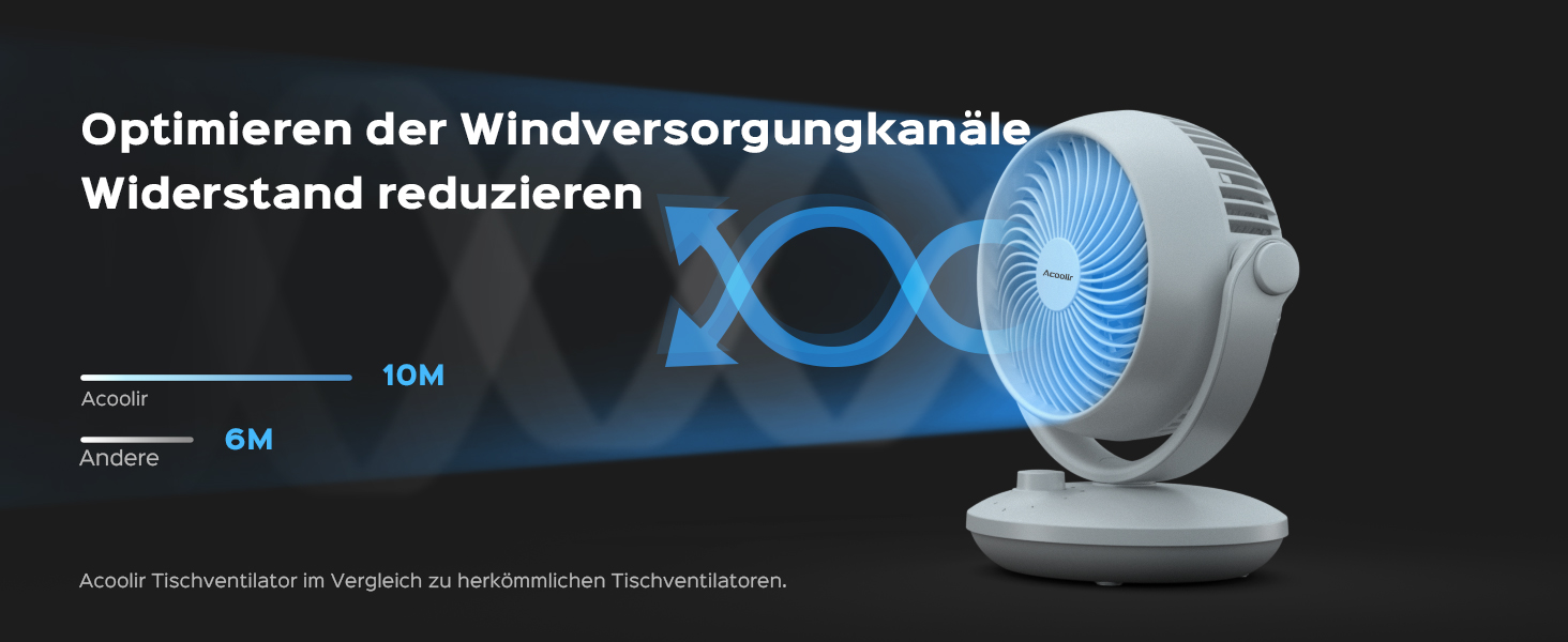 Вентилятор Acoolir тихий 24dB з двома осями обертання, 3 швидкості, компактний для спальні, офісу, вітальні, білий-сірий