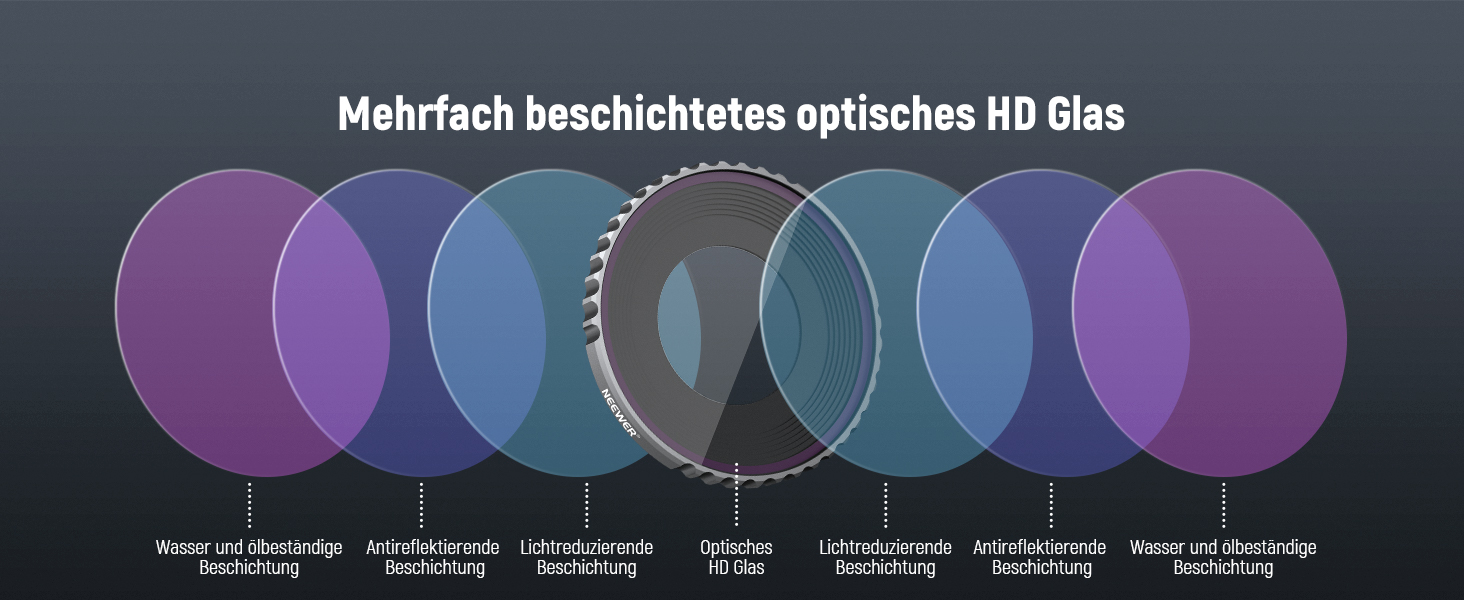Набір фільтрів NEEWER CPL & ND для DJI Osmo Action 4/Action 5 Pro (4 шт.): поляризаційний фільтр CPL + ND8 + ND16 + ND32, аксесуари для екшн-камери, багатошарове покриття, FL-A12 (ND8/ND16/ND32/ND64)