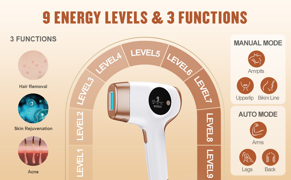 Пристрій для епіляції IPL: для жінок та чоловіків, 9 рівнів енергії, 999 000 імпульсів, безпечний для дому (обличчя, тіло, бікіні)