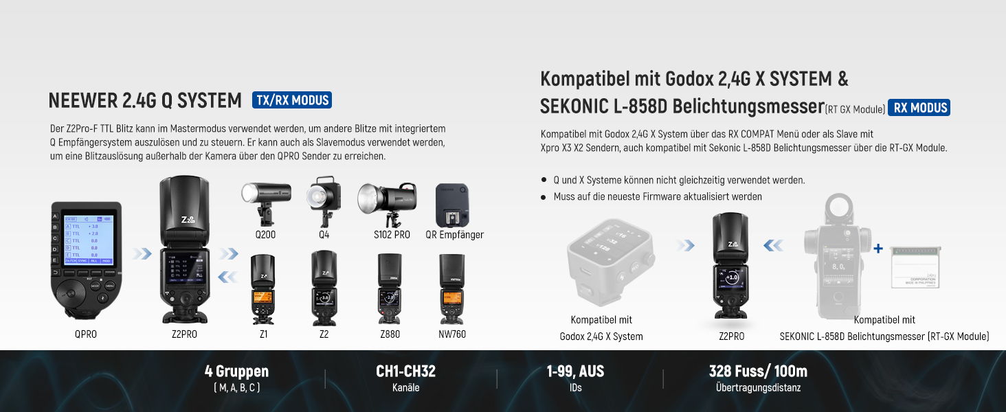 NEEWER Z2-N: Спалах 2.4G TTL з круглим голівкою для Nikon, 76W, покращена панель керування, моделювальна лампа, TTL/M, HSS 1/8000s, акумулятор 2600mAh