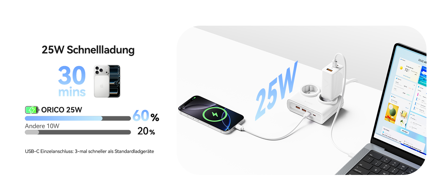 Мережевий адаптер ORICO 25W GaN 6-в-1 білий з 2 розетками AC, 4 USB (2 USB-C PD), кабелем 1.6м, 2500W для дому/офісу