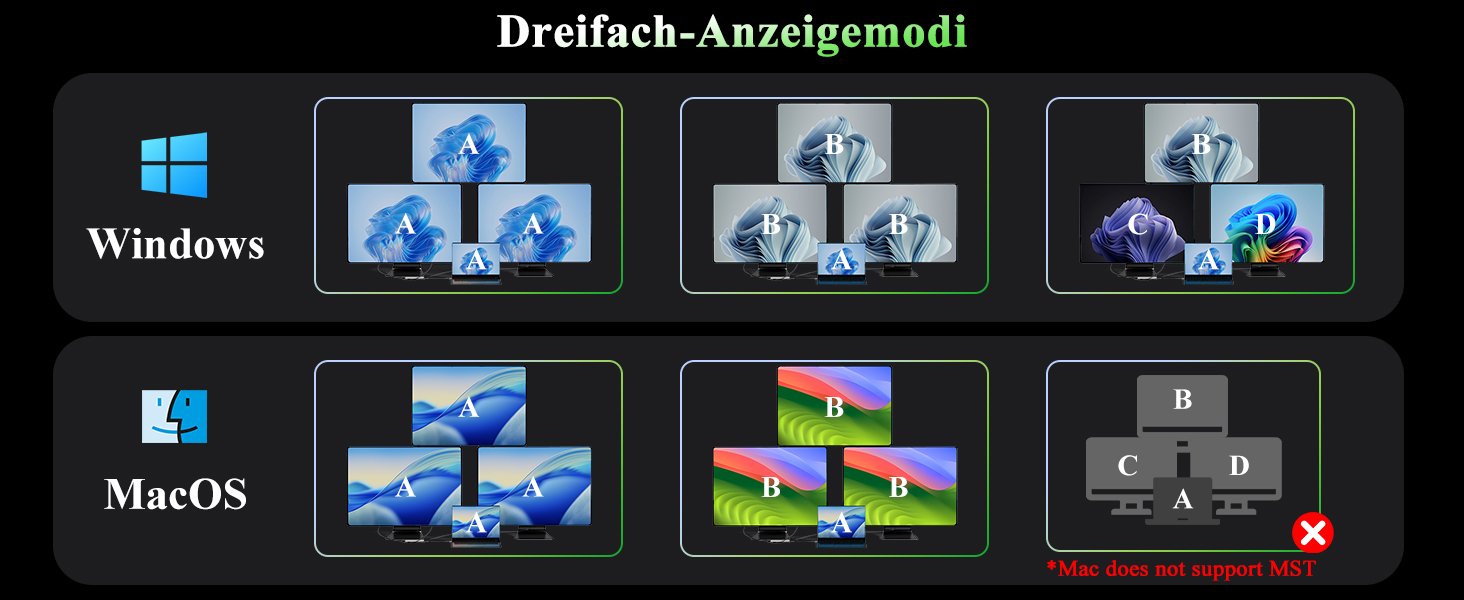 Док-станція Minthouz USB-C для HP, Lenovo, Dell: 12-в-1, 4xUSB, 8K@30Hz/4K@144Hz, 100W PD, Thunderbolt 3/4, 2.5G LAN, SD/TF, 3.5mm, для ноутбуків (Dual HDMI+DP)