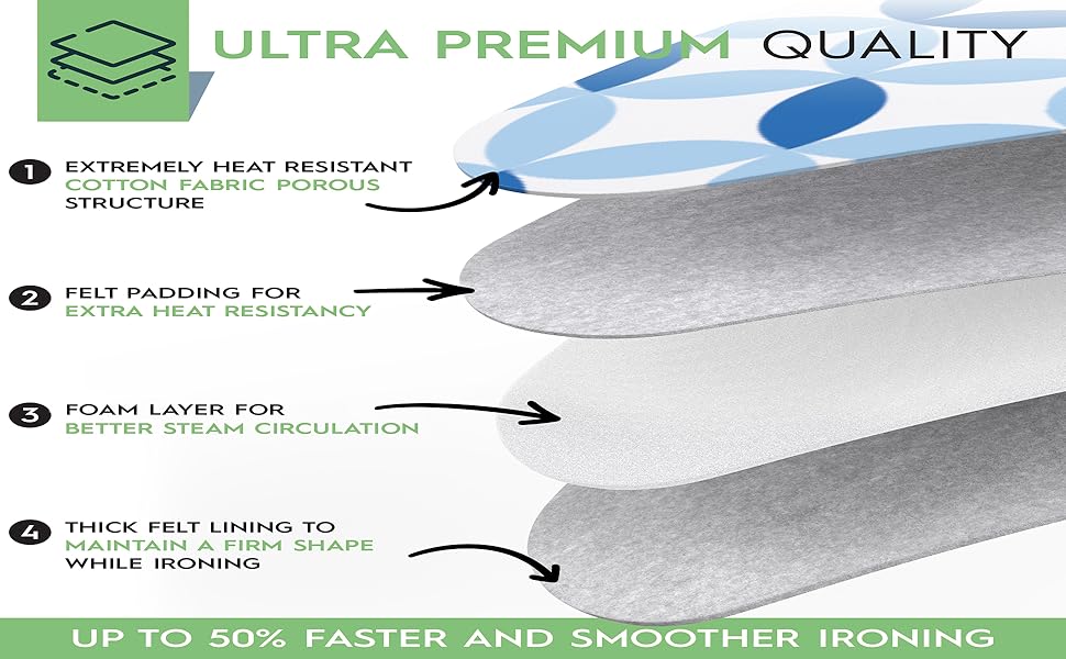 Чохол та подушка для прасувальної дошки, стандарт та велика, синій, преміум якість
