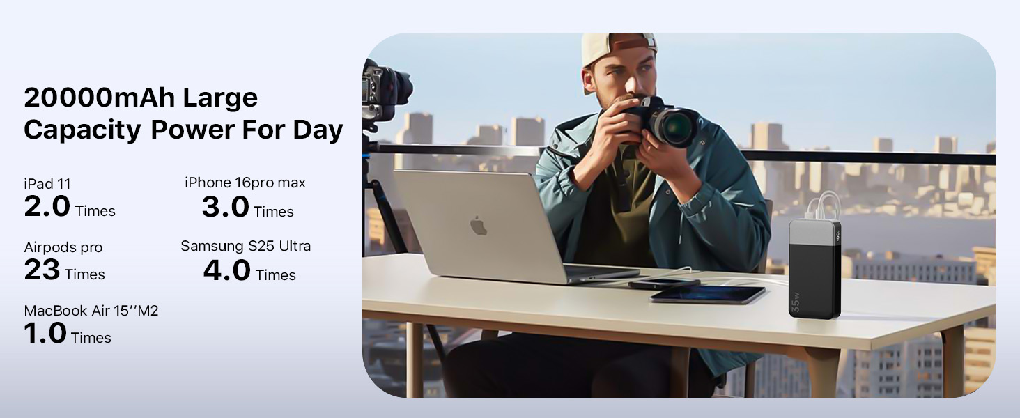 Powerbank JUOVI 20000mAh з LED дисплеєм: швидка зарядка 35W, 2 USB-C, 2 USB-A, PD 3.0, QC 4.0, синій