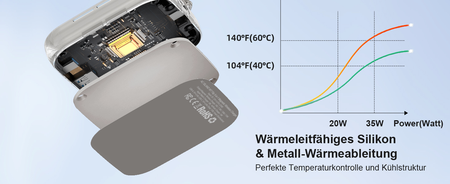 Зарядна станція 5 в 1 для iPhone з магнітним кабелем, складний зарядний пристрій для подорожей, сумісний з iPhone 17/16/15/14/13/12, AirPods Pro 3, Apple Watch S11/Ultra (Titan Wüstensand) 2026-Titan Grau