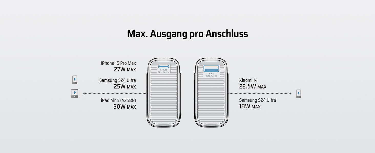 Powerbank CUKTECH 10000mAh 30W з USB-C, 2 порти, для iPhone, Samsung, iPad, Xiaomi, MacBook та інших