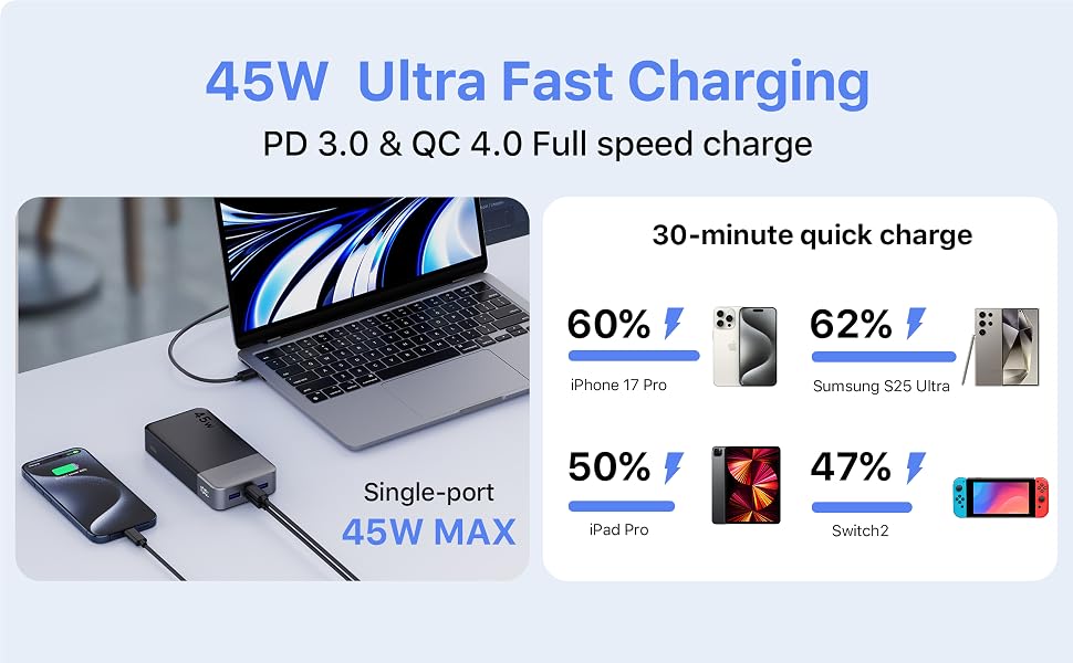Power Bank NOBIS 20000mAh 45W Orange: Швидка зарядка USB-C/USB-A, Цифровий дисплей