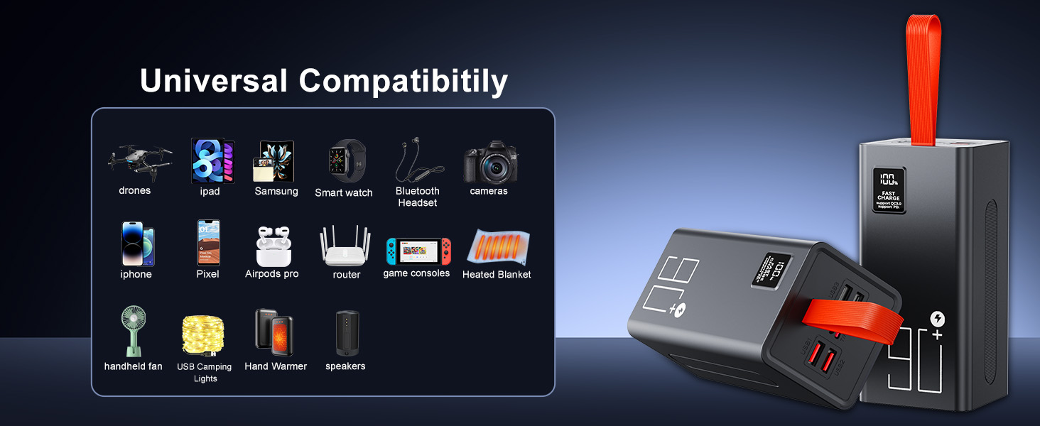 Power Bank 90000mAh, 30W PD USB-C, Зовнішній акумулятор з LED-дисплеєм, 5 портів, для iPhone/Samsung/Планшетів, Червоний