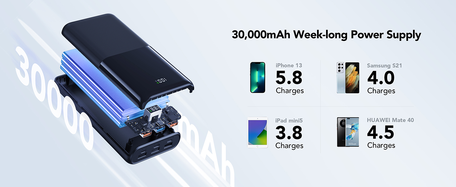Power Bank VIYISI 30000mAh з LED дисплеєм, 20W PD, 4 виходи та 3 входи, сумісний з iPhone/iPad/Samsung/Huawei