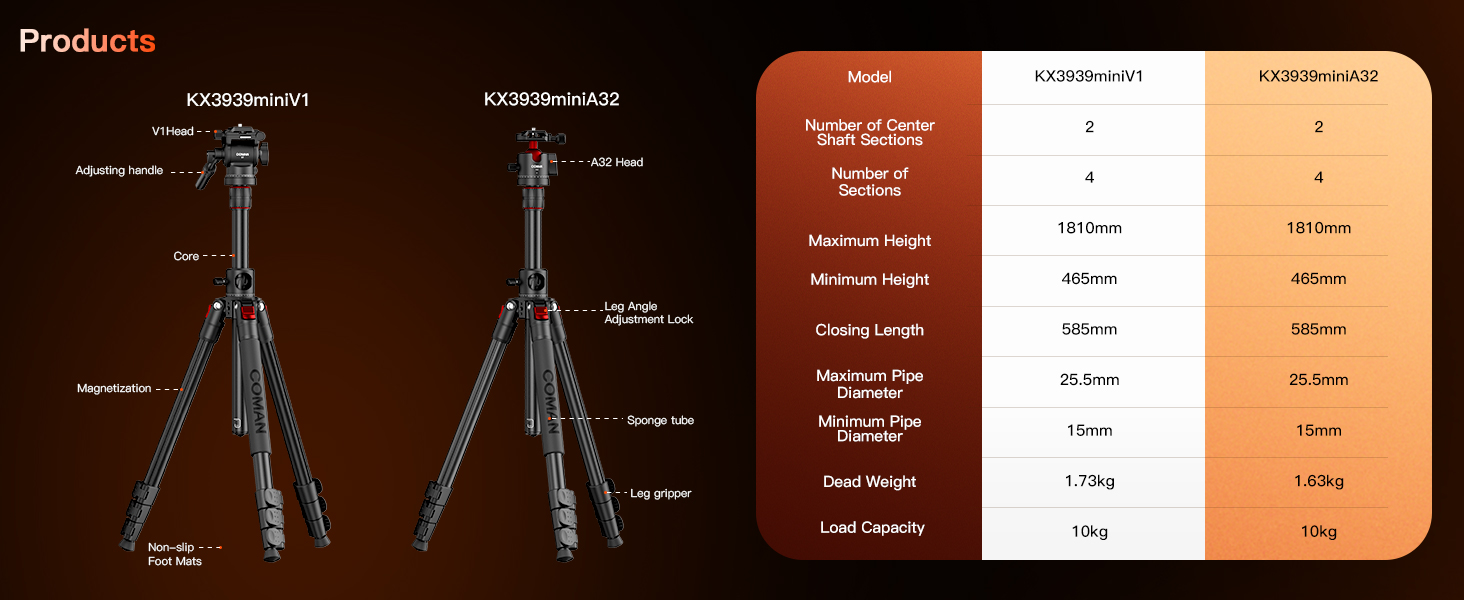 Штатив для камери COMAN KX3939Mini (A32) 181 см з гідравлічною головкою, швидкозмінною платформою та знімними ніжками для DSLR, відеокамер та відошукачів