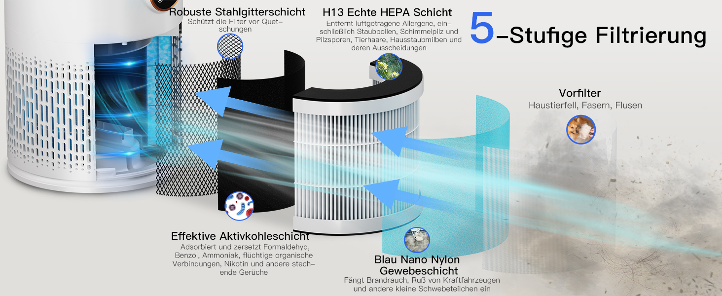 Повітряний фільтр для алергіків з HEPA фільтром H13, очищує до 45 м², 12W, видаляє пил, пилок, шерсть тварин та запахи, 25dB (AP0801) Fine