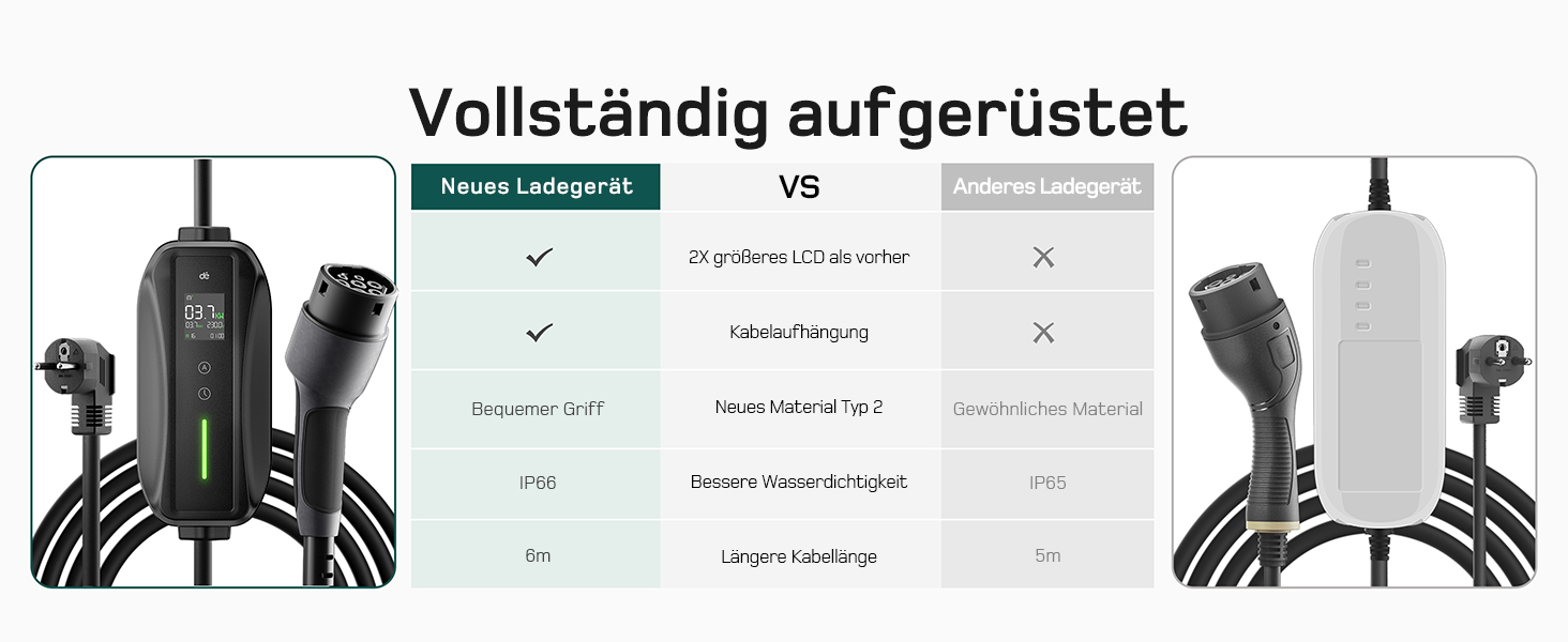 Кабель зарядки Schuko 3.68kW для електромобілів, 6м, 6-16A з цифровим дисплеєм
