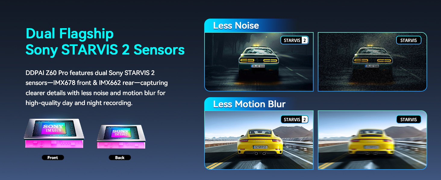 DDPAI Z60 Pro: 4K відеореєстратор з подвійними камерами STARVIS, GPS, WiFi, 32GB, 24h парковка