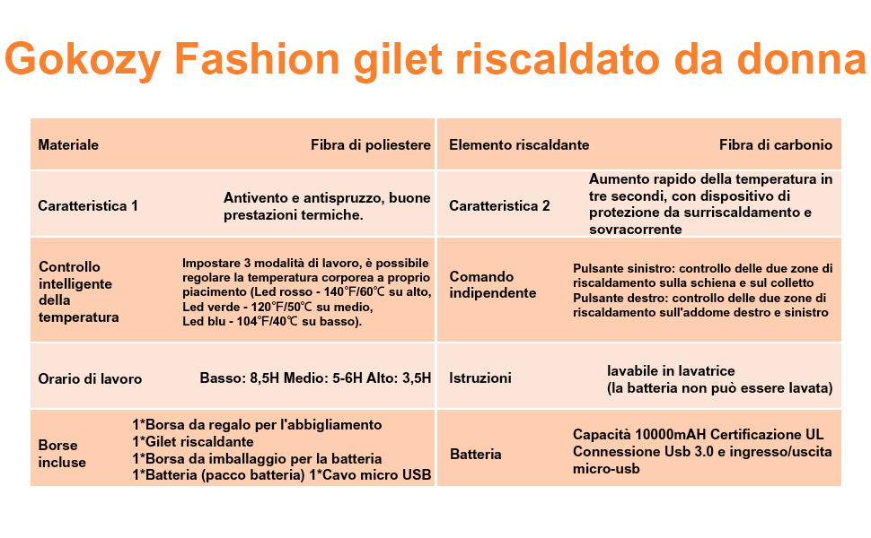 Тепла жилетка для жінок Gokozy з підігрівом, 5 зон, Powerbank, для альпінізму та роботи на відкритому повітрі (M, сіра)