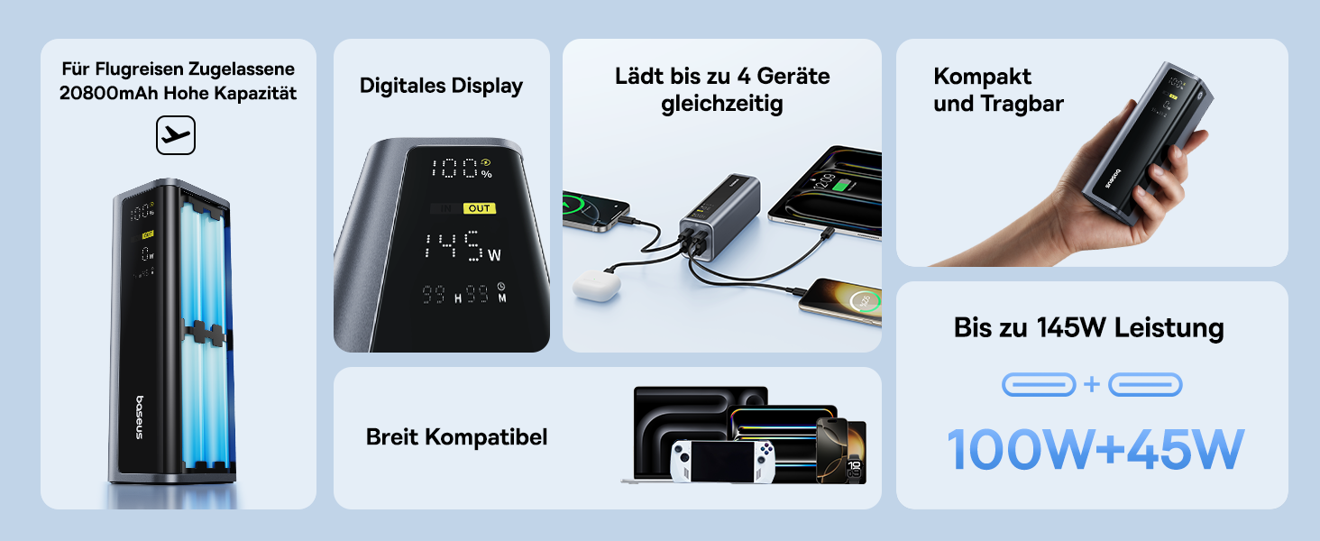 Power Bank Baseus EnerGeek 145W 20800mAh з 2x USB-C PD 3.0 (100W) та Digital Display для Ноутбуків, MacBook, iPhone, Samsung, SteamDeck