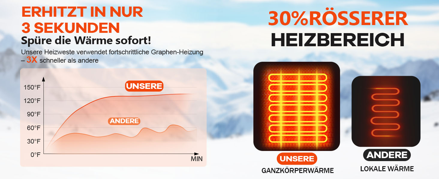 Електрична гріюча жилетка для жінок, 18400mAh, 7.4V, тепла степна жилетка на зиму, чорна (M)
