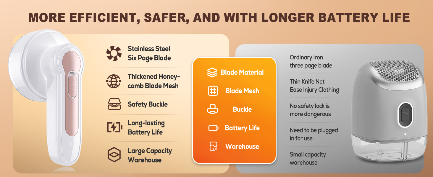 Електричний видалення ворсу для одягу, постільної білизни та меблів. Змінні леза. Білий колір