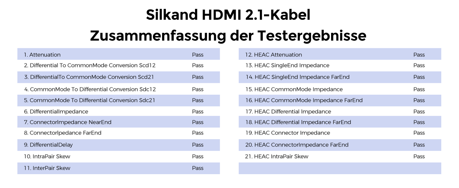 HDMI 2.1 кабель Silkland 2м: 8K@60Hz, 4K@144Hz, eARC, HDR10, Dolby Atmos, 48Gbps, для HDTV, PS5, Switch, PC