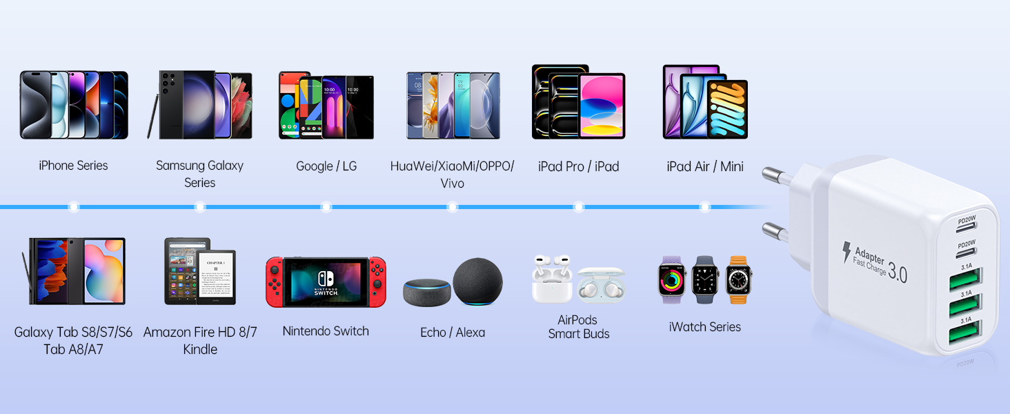Мережевий зарядний пристрій USB-C з 5 портами, швидка зарядка, білий. Заряджає iPhone, Samsung Galaxy, Google Pixel та інші пристрої.