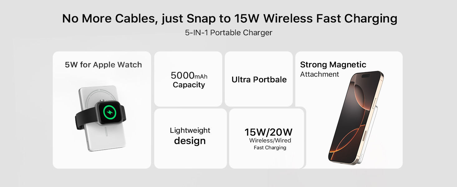 Power Bank JUOVI Магнітний Бездротовий 5000mAh 20W PD, Білий. Сумісний з MagSafe, iPhone 16/15, iWatch, AirPods.