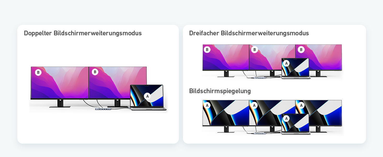Хаб USB-C Anker з двома HDMI, 100W, 10Gbit/s, 14-в-1 для MacBook, Dell, iPad Pro