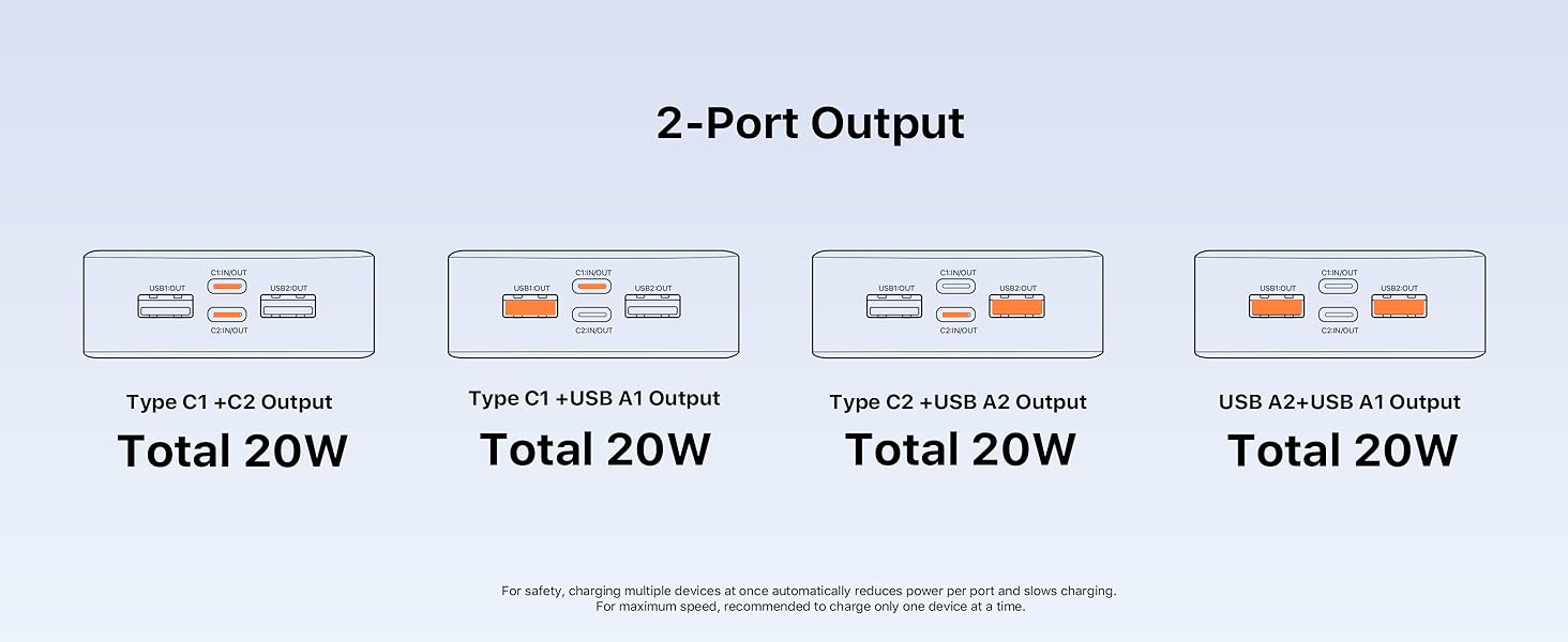 Power Bank JUOVI 65W 20000mAh з двома USB-C та двома USB-A, для ноутбука, телефону, iPad, MacBook, Steam Deck (Чорний)