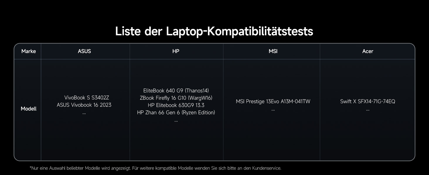 Power Bank CUKTECH 10 100W з Digital Display, 10000mAh - для iPhone, Samsung, iPad, Xiaomi, MacBook та інших
