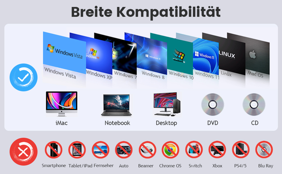 Зовнішній DVD/CD привід ORIGBELIE з 4 USB-портами та 2 слотами для TF/SD карт, USB 3.0, портативний для ноутбука, MacBook, PC (Windows, Linux, Mac OS)