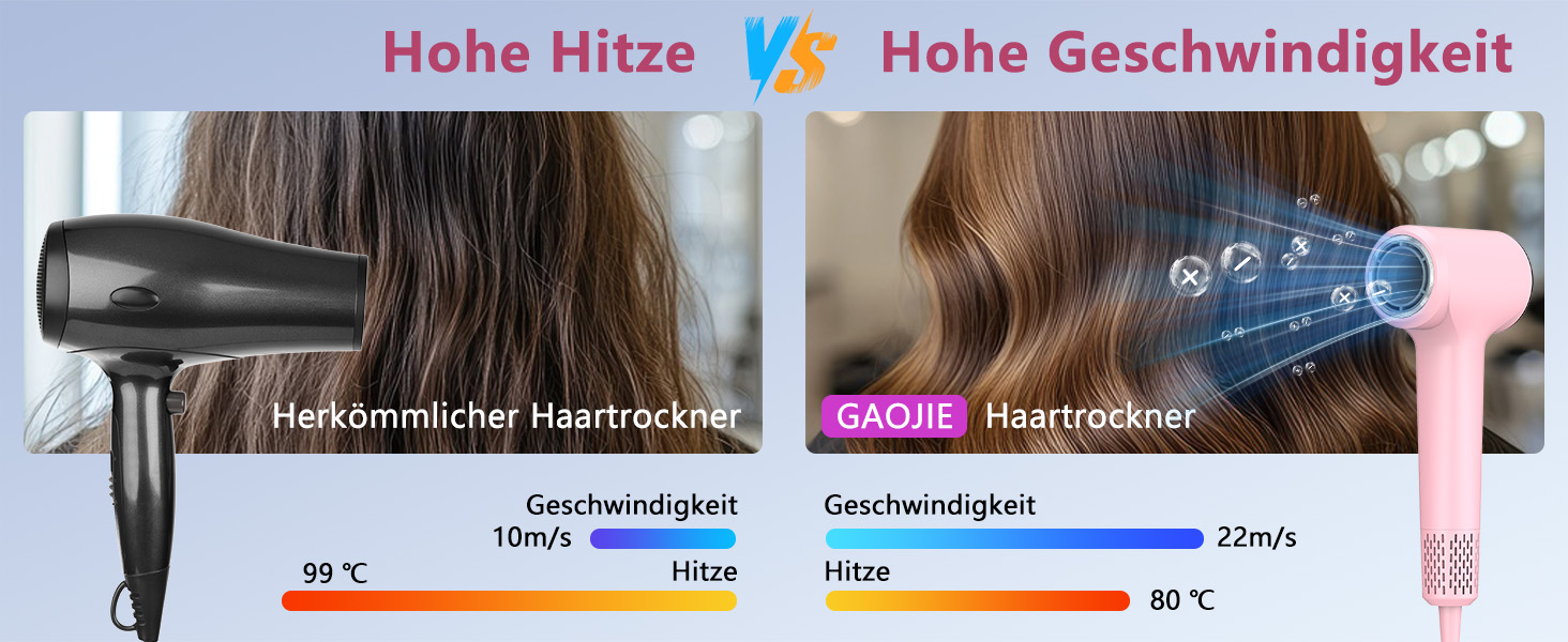 Фен для волосся з плазмою та безщітковим мотором 110 000 об/хв, швидке сушіння, тихий, з магнітною насадкою, для дому та подорожей (Темний, Рожевий)